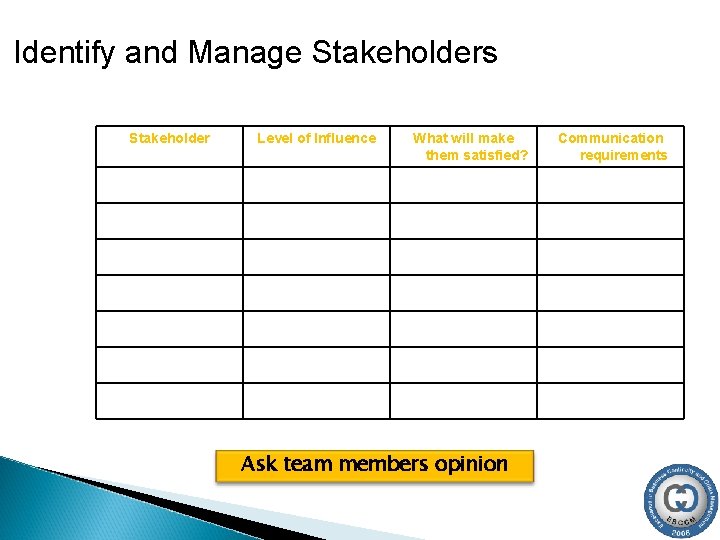 Identify and Manage Stakeholders Stakeholder Level of Influence What will make them satisfied? Ask Identify and Manage Stakeholders Stakeholder Level of Influence What will make them satisfied? Ask