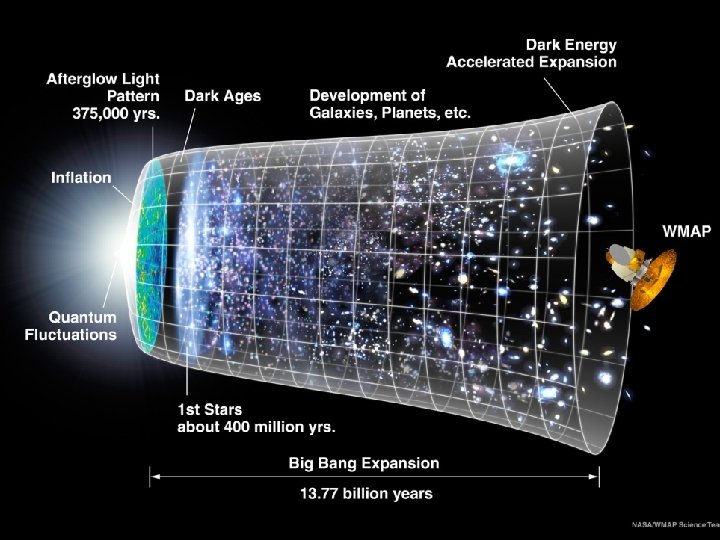 Een ander veld: de Big Bang 