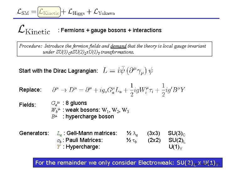 : The Kinetic Part : Fermions + gauge bosons + interactions Procedure: Introduce the
