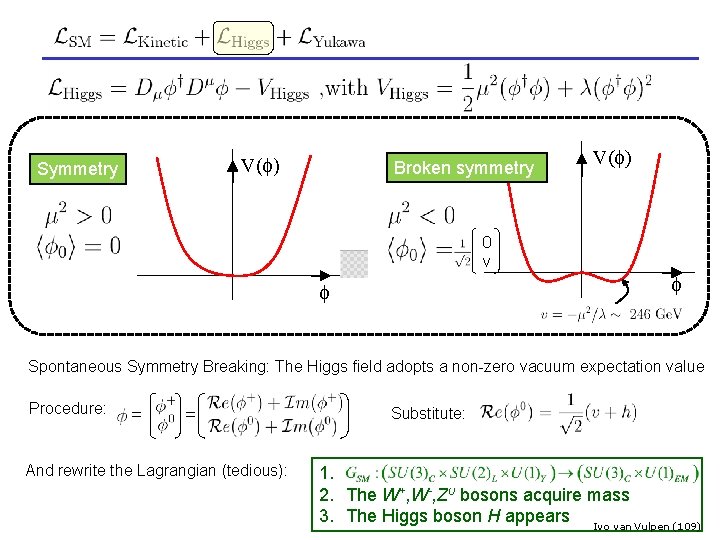 : The Higgs Potential V(f) Symmetry Broken symmetry V(f) 0 v f f Spontaneous