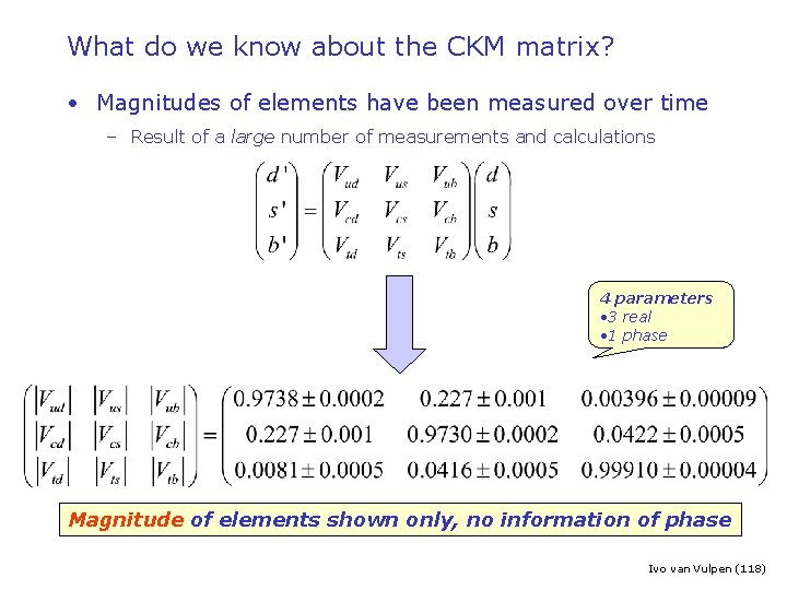 What do we know about the CKM matrix? • Magnitudes of elements have been