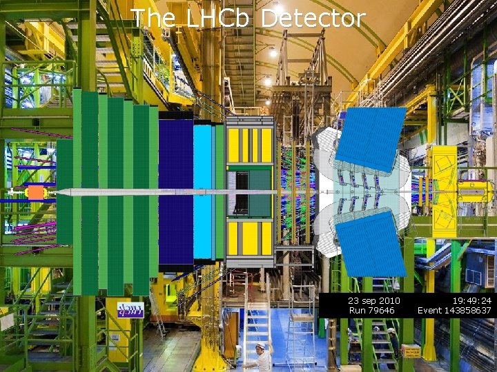 The LHCb Detector 23 sep 2010 Run 79646 19: 49: 24 Event 143858637 