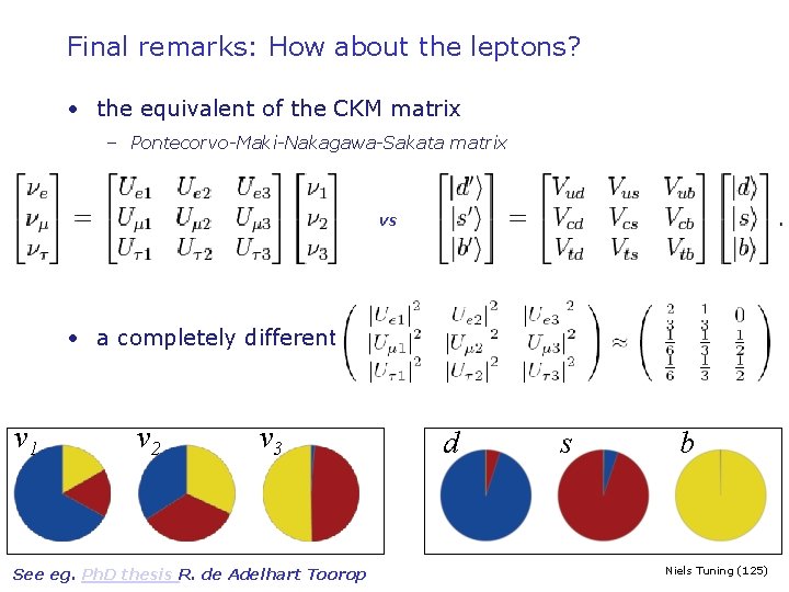 Final remarks: How about the leptons? • the equivalent of the CKM matrix –