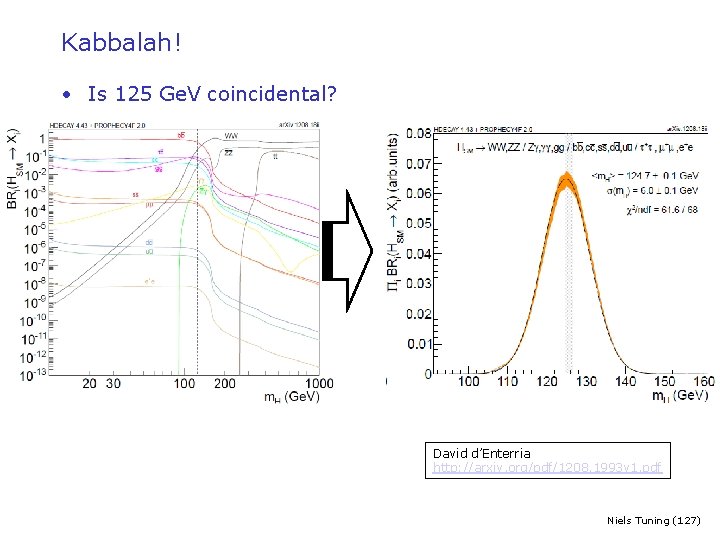 Kabbalah! • Is 125 Ge. V coincidental? David d’Enterria http: //arxiv. org/pdf/1208. 1993 v