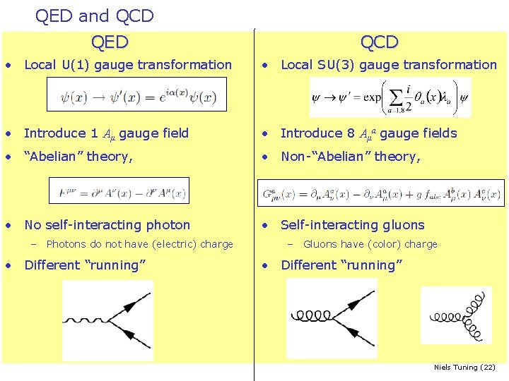 QED and QCD QED QCD • Local U(1) gauge transformation • Local SU(3) gauge