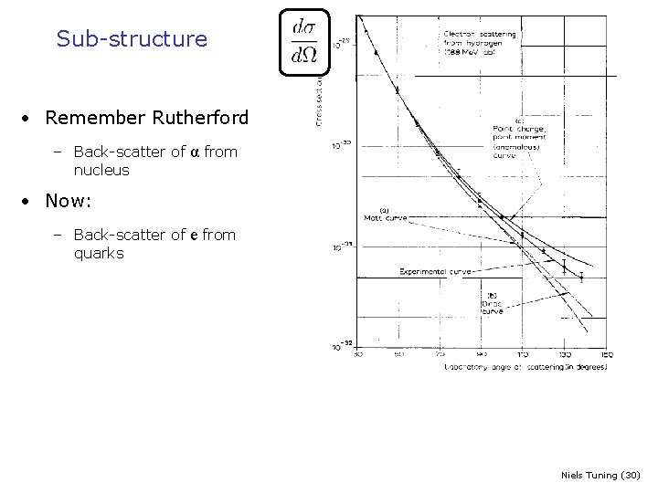 Sub-structure • Remember Rutherford – Back-scatter of nucleus α from • Now: – Back-scatter