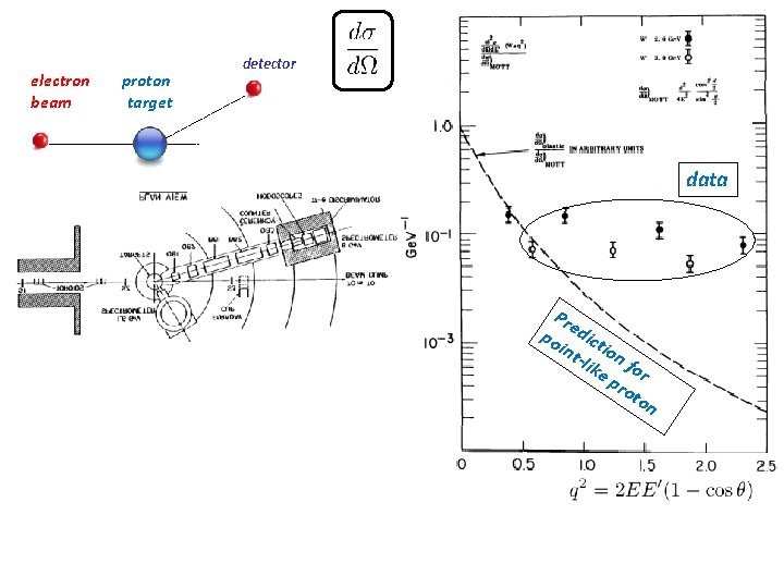 electron beam proton target detector data Pre po dict int ion -lik fo ep