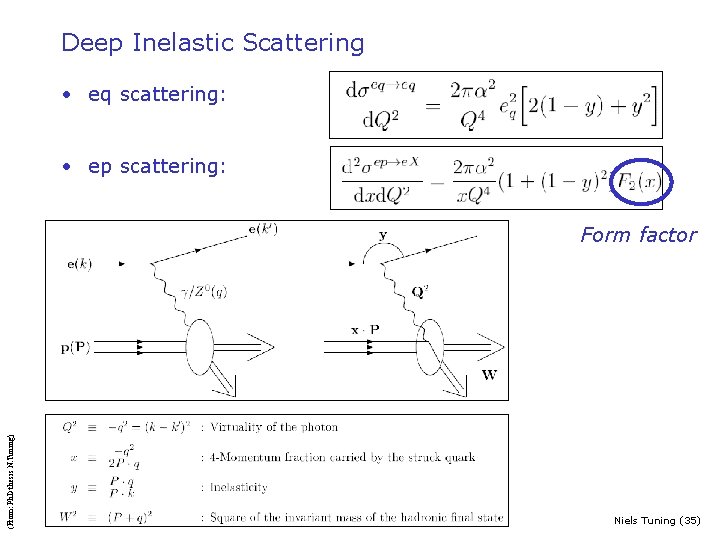 Deep Inelastic Scattering • eq scattering: • ep scattering: (From: Ph. D thesis N.