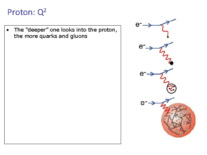 Proton: Q 2 • The “deeper” one looks into the proton, the more quarks