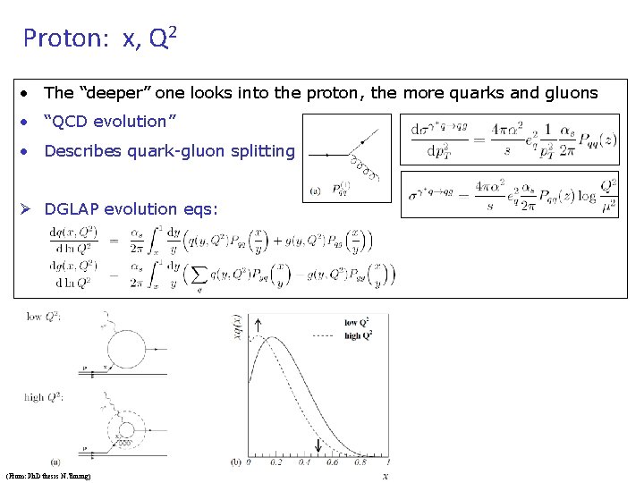 Proton: x, Q 2 • The “deeper” one looks into the proton, the more