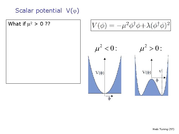Scalar potential V(φ) What if 2 > 0 ? ? Niels Tuning (57) 