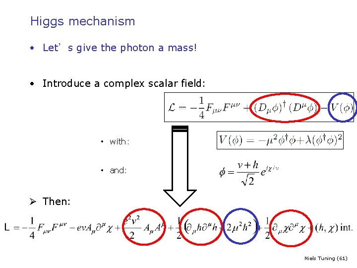 Higgs mechanism • Let’s give the photon a mass! • Introduce a complex scalar