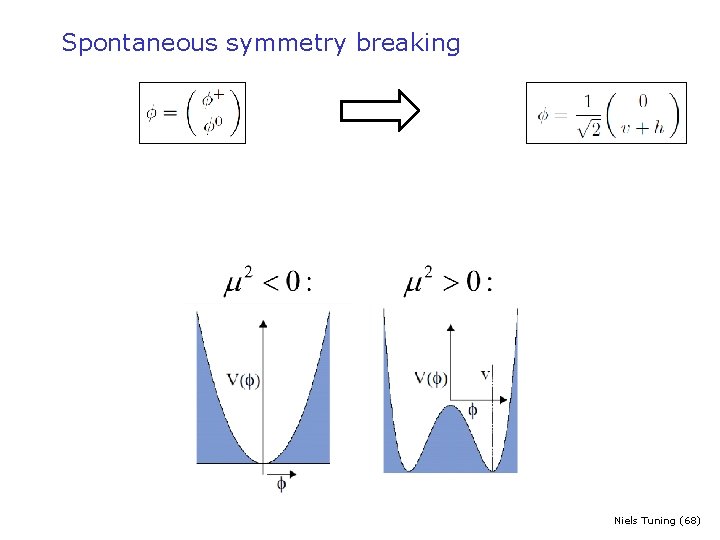 Spontaneous symmetry breaking Niels Tuning (68) 