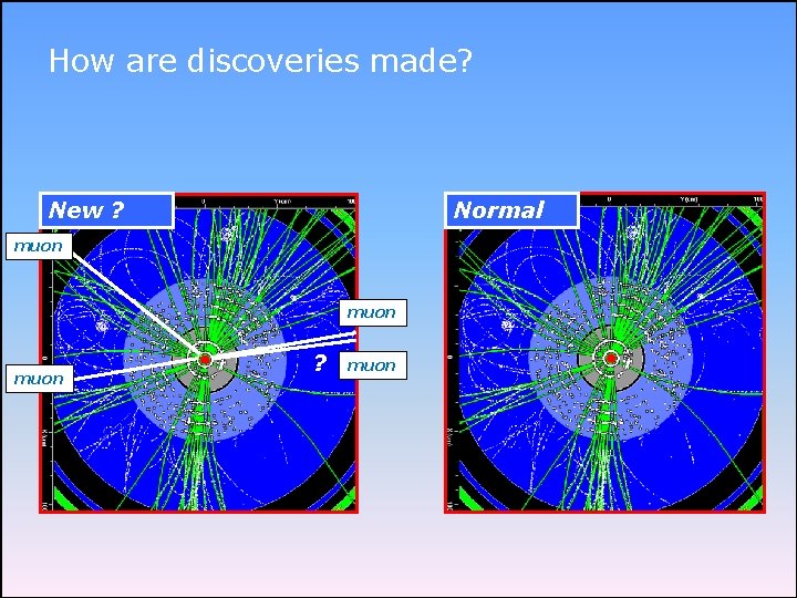 How are discoveries made? New ? Normal muon ? muon 