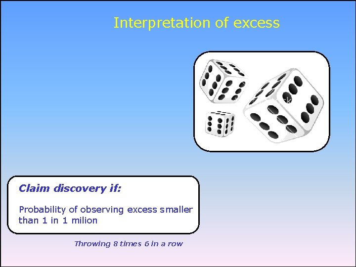 Interpretation of excess Claim discovery if: Probability of observing excess smaller than 1 in