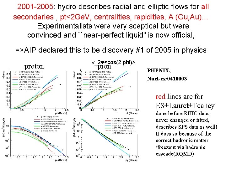 2001 -2005: hydro describes radial and elliptic flows for all secondaries , pt<2 Ge.