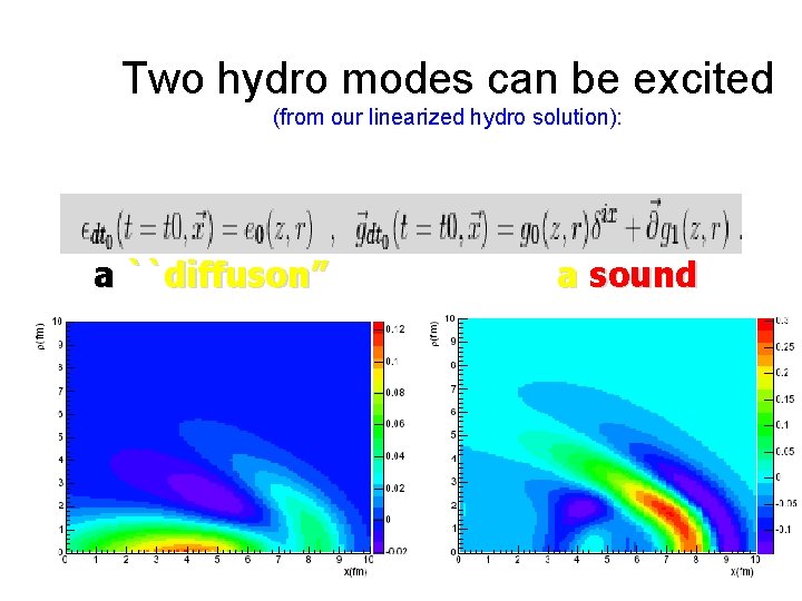Two hydro modes can be excited (from our linearized hydro solution): a ``diffuson” a