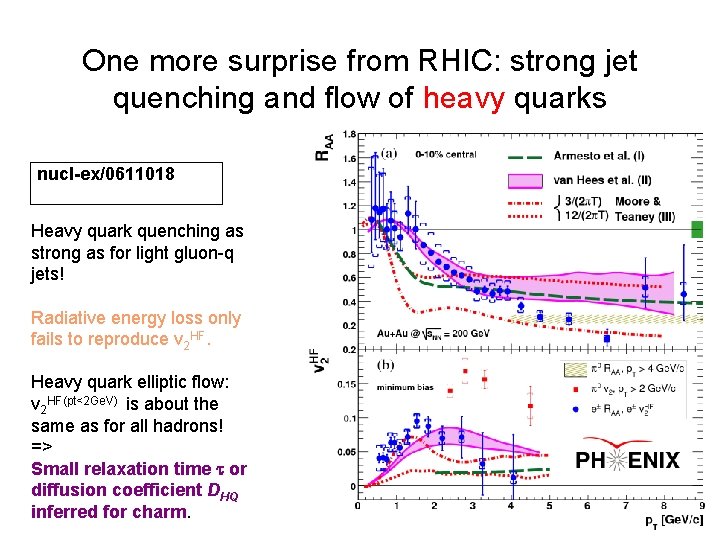 One more surprise from RHIC: strong jet quenching and flow of heavy quarks nucl-ex/0611018