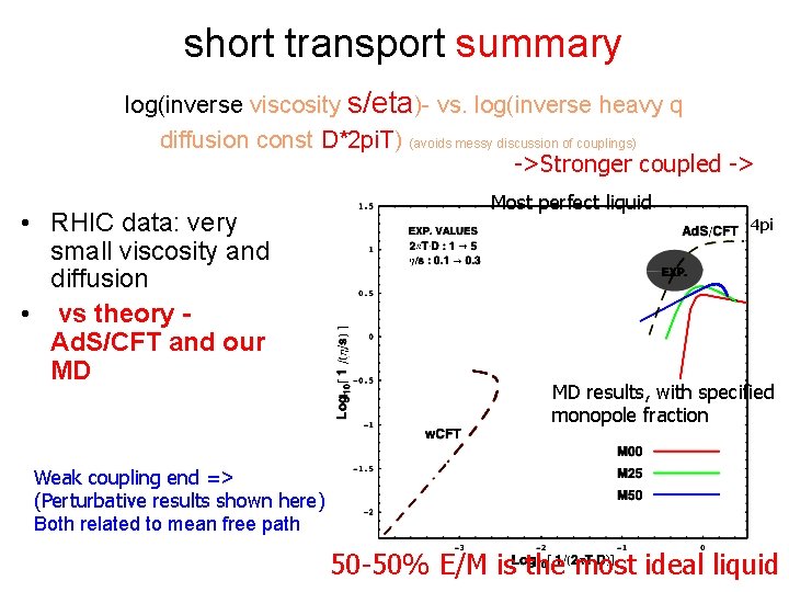 short transport summary log(inverse viscosity s/eta)- vs. log(inverse heavy q diffusion const D*2 pi.