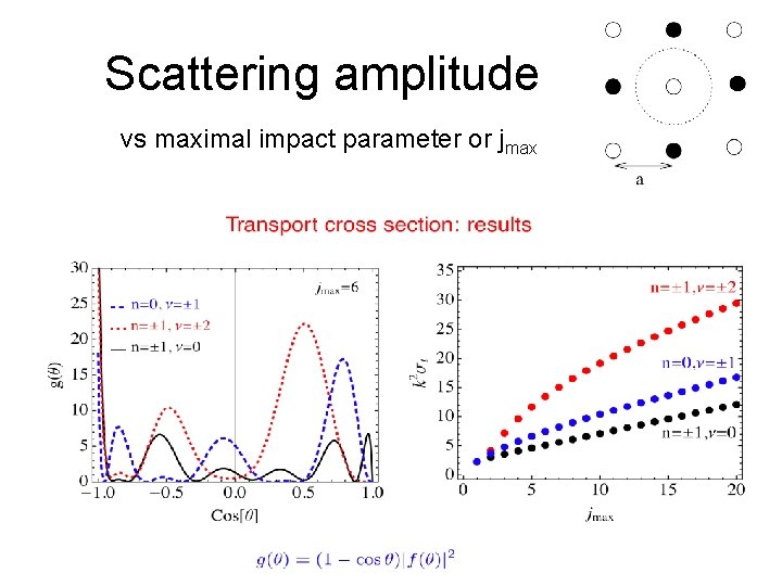 Scattering amplitude vs maximal impact parameter or jmax 