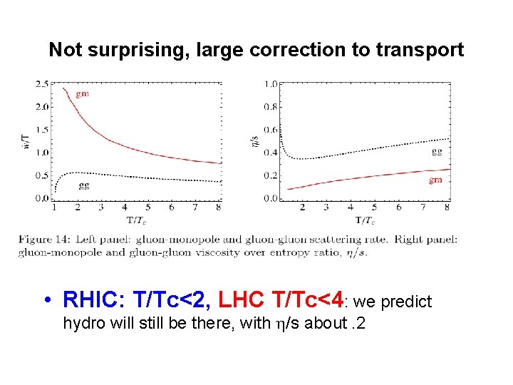 Not surprising, large correction to transport • RHIC: T/Tc<2, LHC T/Tc<4: we predict hydro