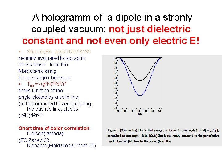 A hologramm of a dipole in a stronly coupled vacuum: not just dielectric constant