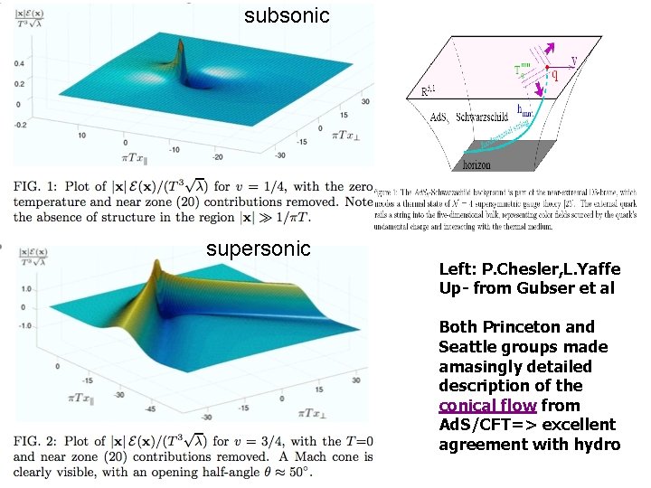 subsonic supersonic Left: P. Chesler, L. Yaffe Up- from Gubser et al Both Princeton