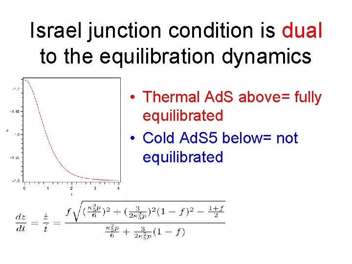 Israel junction condition is dual to the equilibration dynamics • Thermal Ad. S above=