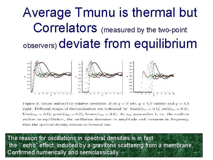 Average Tmunu is thermal but Correlators (measured by the two-point observers) deviate from equilibrium