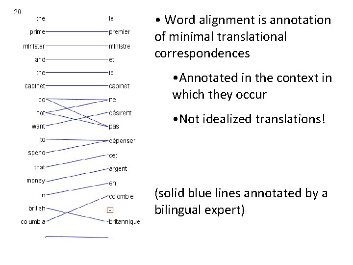  • Word alignment is annotation of minimal translational correspondences • Annotated in the