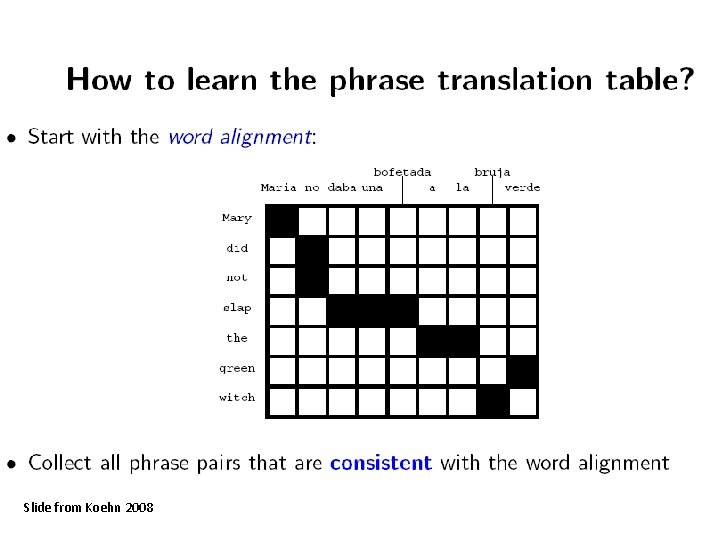 Slide from Koehn 2008 