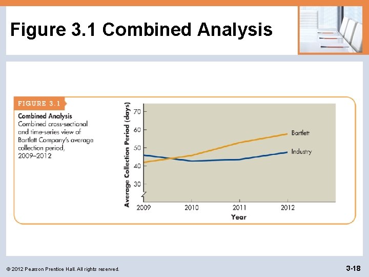 Figure 3. 1 Combined Analysis © 2012 Pearson Prentice Hall. All rights reserved. 3