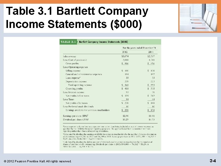 Table 3. 1 Bartlett Company Income Statements ($000) © 2012 Pearson Prentice Hall. All