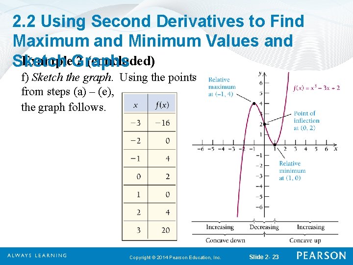 2. 2 Using Second Derivatives to Find Maximum and Minimum Values and Example. Graphs