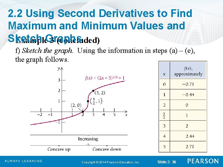 2. 2 Using Second Derivatives to Find Maximum and Minimum Values and Sketch Example.