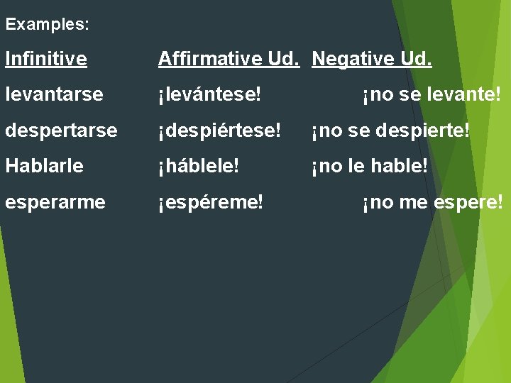 Examples: Infinitive Affirmative Ud. Negative Ud. levantarse ¡levántese! despertarse ¡despiértese! ¡no se despierte! Hablarle Examples: Infinitive Affirmative Ud. Negative Ud. levantarse ¡levántese! despertarse ¡despiértese! ¡no se despierte! Hablarle