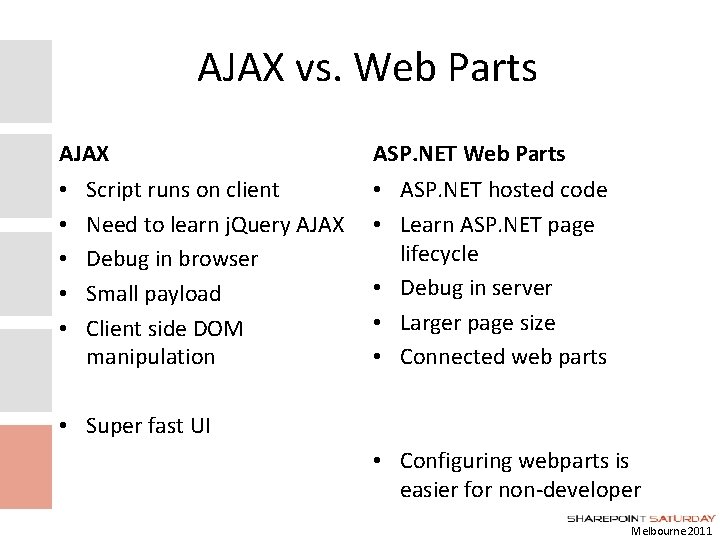 AJAX vs. Web Parts AJAX • • • Script runs on client Need to