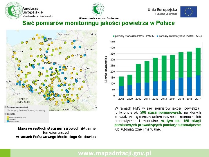 Główny Inspektorat Ochrony Środowiska Sieć pomiarów monitoringu jakości powietrza w Polsce Mapa wszystkich stacji