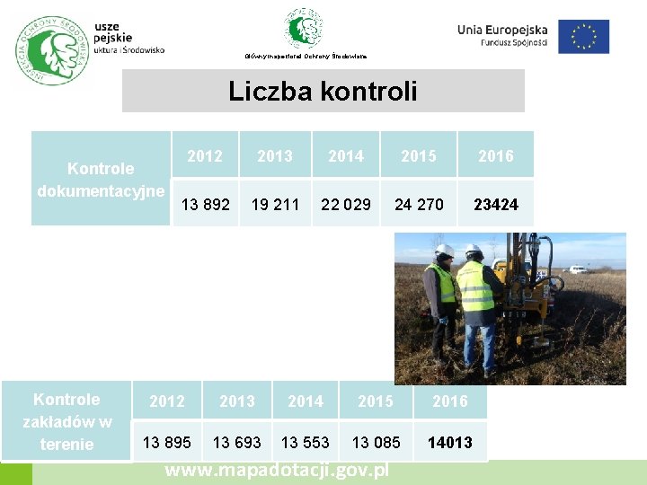 Główny Inspektorat Ochrony Środowiska Liczba kontroli Kontrole dokumentacyjne Kontrole zakładów w terenie 2012 2013