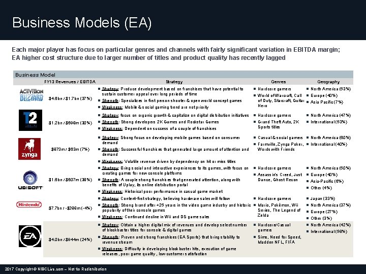 Business Models (EA) Each major player has focus on particular genres and channels with