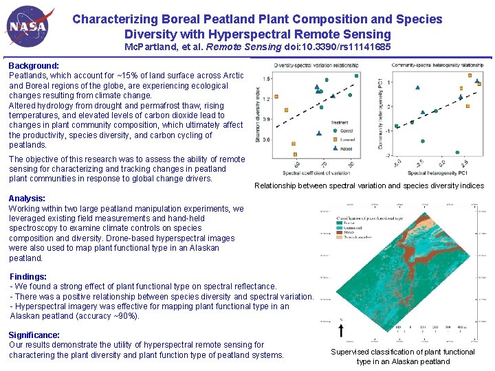 Characterizing Boreal Peatland Plant Composition and Species Diversity with Hyperspectral Remote Sensing Mc. Partland,