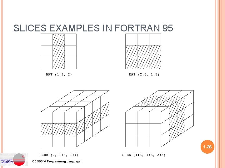 SLICES EXAMPLES IN FORTRAN 95 1 -36 CCSB 314 Programming Language 