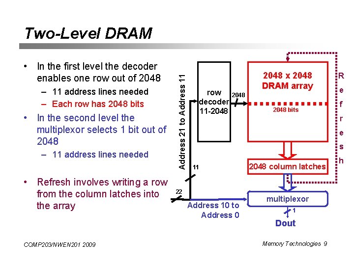  • In the first level the decoder enables one row out of 2048