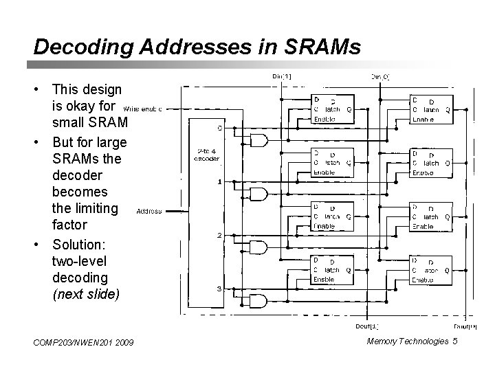 Decoding Addresses in SRAMs • This design is okay for small SRAM • But