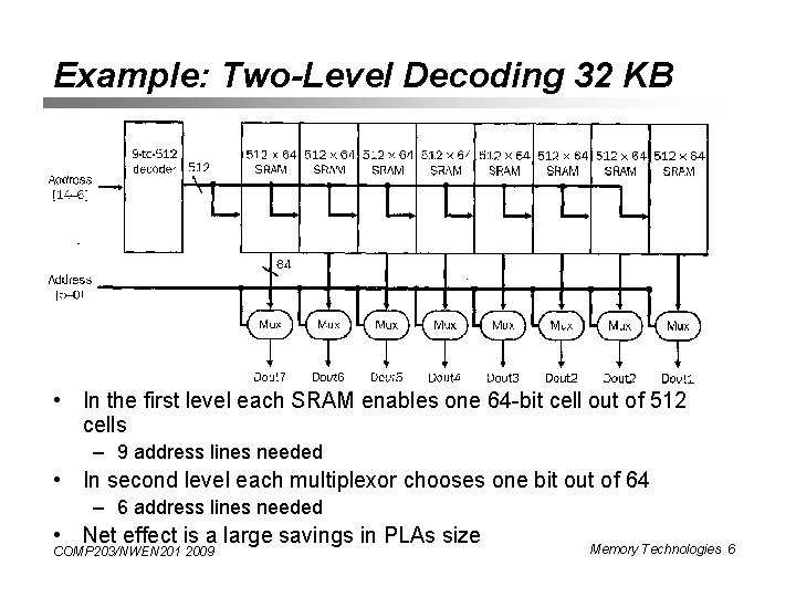 Example: Two-Level Decoding 32 KB • In the first level each SRAM enables one