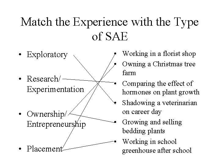 Match the Experience with the Type of SAE • Exploratory • Research/ Experimentation •