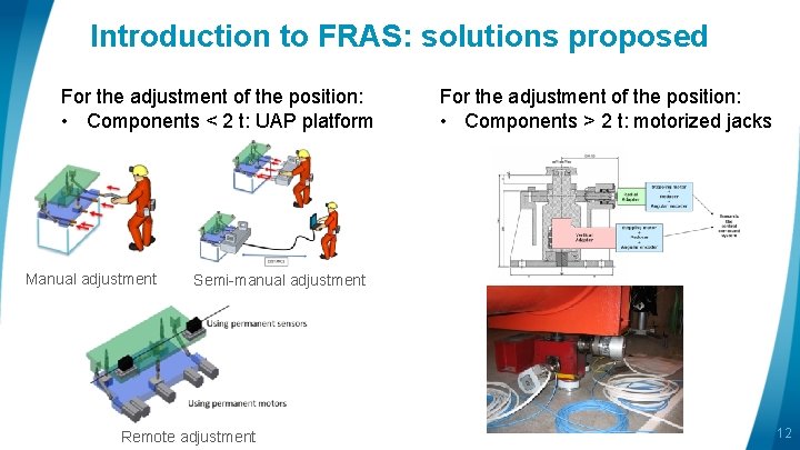 Introduction to FRAS: solutions proposed For the adjustment of the position: • Components <