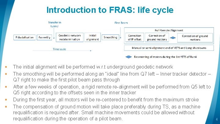 Introduction to FRAS: life cycle § § § The initial alignment will be performed