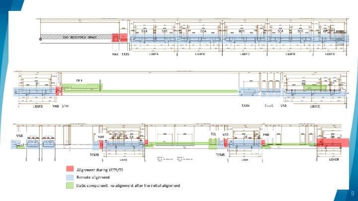 Introduction to FRAS: classification logo area 8 