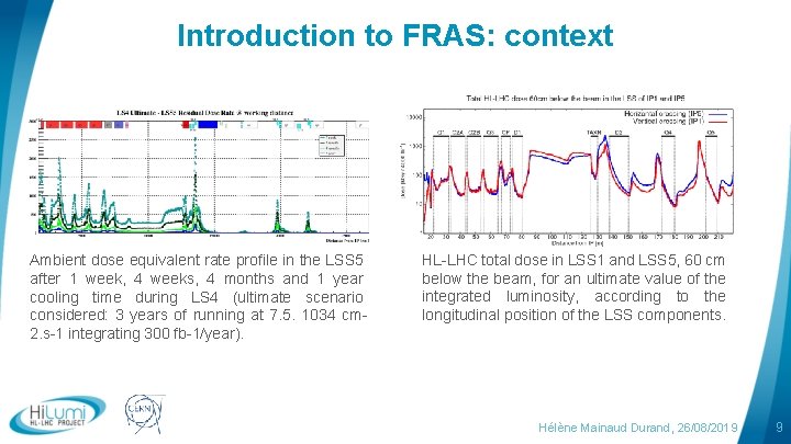Introduction to FRAS: context Ambient dose equivalent rate profile in the LSS 5 after